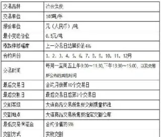期货交易指令包括(期货交易指令包括哪些)_https://www.cqckcrrc.com_期货行情_第1张