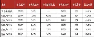 期货市场对冲策略(期货市场对冲策略有哪些)_https://www.cqckcrrc.com_原油期货_第1张