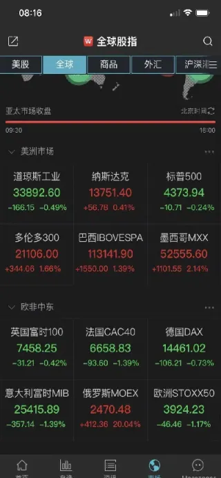 美股三大股指期货转跌(美股三大股指期货转跌原因)_原油期货_第1张_期货投资网 美股三大股指期货转跌(美股三大股指期货转跌原因)_https://www.cqckcrrc.com_原油期货_第1张