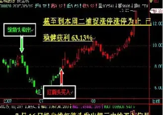 期货超短线最佳买卖点(期货短线买卖点的确定)_期货交易所_第1张_期货投资网 期货超短线最佳买卖点(期货短线买卖点的确定)_https://www.cqckcrrc.com_期货交易所_第1张