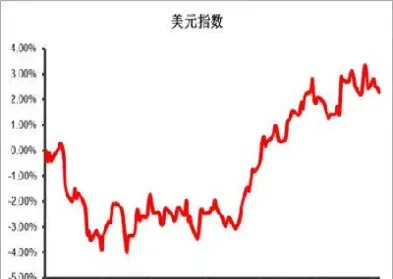 国内做美股期货(美股期货指数开盘时间)_期货品种_第1张_期货投资网 国内做美股期货(美股期货指数开盘时间)_https://www.cqckcrrc.com_期货品种_第1张