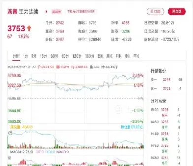 期货国际沥青行情(期货国际沥青行情分析)_https://www.cqckcrrc.com_股票理财_第1张