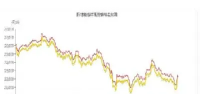 沪锌1808期货行情(期货沪锌1812)_https://www.cqckcrrc.com_原油期货_第1张