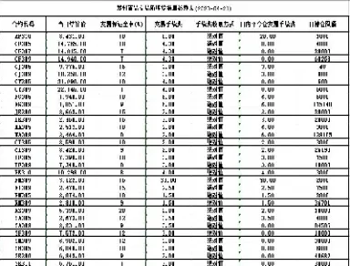 铅期货保证金(期货保证金)_https://www.cqckcrrc.com_期货行情_第1张