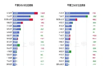 2月18日甲醇期货开盘价格汇总(2月18日甲醇期货开盘价格汇总表)_理财百科_第1张_期货投资网 2月18日甲醇期货开盘价格汇总(2月18日甲醇期货开盘价格汇总表)_https://www.cqckcrrc.com_理财百科_第1张