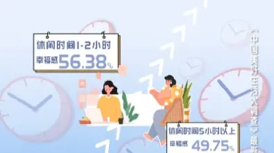 期货人休闲时间(期货的休息时间)_理财百科_第1张_期货投资网 期货人休闲时间(期货的休息时间)_https://www.cqckcrrc.com_理财百科_第1张