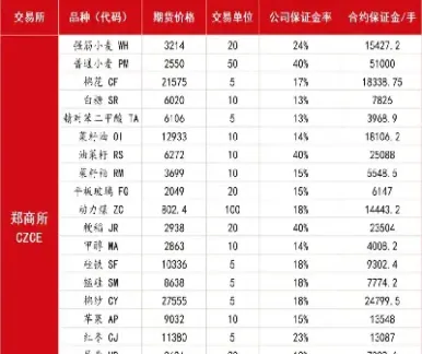 期货保证金账户是啥(期货保证金账户是啥意思)_纳指直播_第1张_期货投资网 期货保证金账户是啥(期货保证金账户是啥意思)_https://www.cqckcrrc.com_纳指直播_第1张