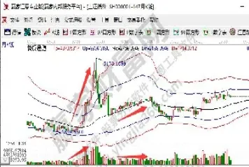 期货和股票量价关系一样的吗(期货量价关系分析技巧)_恒生指数_第1张_期货投资网 期货和股票量价关系一样的吗(期货量价关系分析技巧)_https://www.cqckcrrc.com_恒生指数_第1张