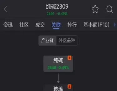 芯片关联期货(芯片相关期货)_基金理财_第1张_期货投资网 芯片关联期货(芯片相关期货)_https://www.cqckcrrc.com_基金理财_第1张