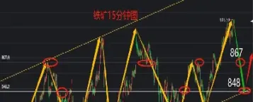 铁矿期货上市基准价格(铁矿期货上市基准价格是多少)_黄金期货_第1张_期货投资网 铁矿期货上市基准价格(铁矿期货上市基准价格是多少)_https://www.cqckcrrc.com_黄金期货_第1张