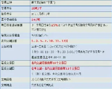 1901苹果期货交割日(苹果期货2101交割日期)_原油期货_第1张_期货投资网 1901苹果期货交割日(苹果期货2101交割日期)_https://www.cqckcrrc.com_原油期货_第1张
