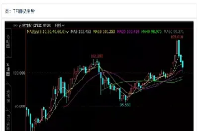 国债期货的定价分析(国债期货价格计算公式)_恒生指数_第1张_期货投资网 国债期货的定价分析(国债期货价格计算公式)_https://www.cqckcrrc.com_恒生指数_第1张