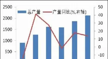 全球首个石油沥青期货上市(石油沥青期货介绍)_https://www.cqckcrrc.com_恒生指数_第1张