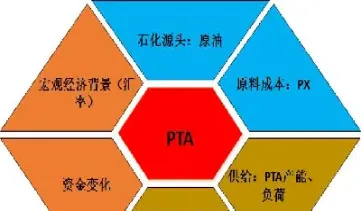基金期货股市的影响因素(基金期货股市的影响因素有哪些)_内盘期货_第1张_期货投资网 基金期货股市的影响因素(基金期货股市的影响因素有哪些)_https://www.cqckcrrc.com_内盘期货_第1张