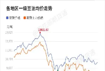 豆油定价期货(豆油定价期货行情)_财经直播室_第1张_期货投资网 豆油定价期货(豆油定价期货行情)_https://www.cqckcrrc.com_财经直播室_第1张