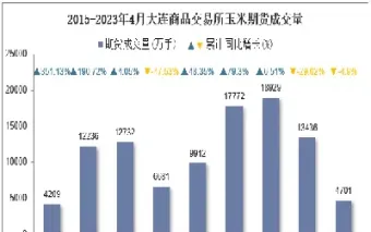 大连期货交易主要品种(大连期货交易主要品种有哪些)_期货理财_第1张_期货投资网 大连期货交易主要品种(大连期货交易主要品种有哪些)_https://www.cqckcrrc.com_期货理财_第1张
