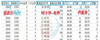 期货十档行情挂单密语(期货十档行情怎么看)_期货品种_第1张_期货投资网 期货十档行情挂单密语(期货十档行情怎么看)_https://www.cqckcrrc.com_期货品种_第1张