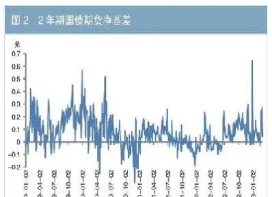 债券期货交割的含义(债券期货交割的含义是什么)_财经直播室_第1张_期货投资网 债券期货交割的含义(债券期货交割的含义是什么)_https://www.cqckcrrc.com_财经直播室_第1张