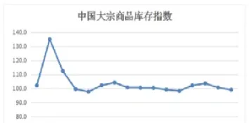 我国商品期货的对外品种(我国商品期货的对外品种有哪些)_期货直播_第1张_期货投资网 我国商品期货的对外品种(我国商品期货的对外品种有哪些)_https://www.cqckcrrc.com_期货直播_第1张