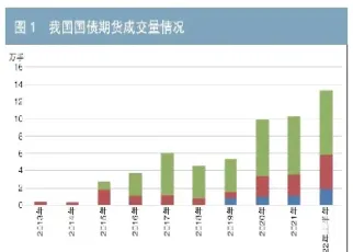 我国国债期货年份(我国国债期货年份划分)_期货知识_第1张_期货投资网 我国国债期货年份(我国国债期货年份划分)_https://www.cqckcrrc.com_期货知识_第1张