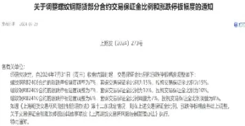 螺纹钢期货交割标准介绍(螺纹钢期货交割规则)_恒指期货_第1张_期货投资网 螺纹钢期货交割标准介绍(螺纹钢期货交割规则)_https://www.cqckcrrc.com_恒指期货_第1张