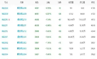 全国螺纹钢期货走势(全国螺纹钢期货走势图)_期货行情_第1张_期货投资网 全国螺纹钢期货走势(全国螺纹钢期货走势图)_https://www.cqckcrrc.com_期货行情_第1张