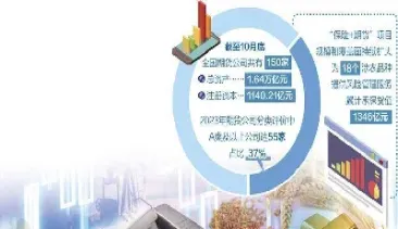 期货及衍生品市场发展空间巨大(期货及衍生品市场发展空间巨大的原因)_期货知识_第1张_期货投资网 期货及衍生品市场发展空间巨大(期货及衍生品市场发展空间巨大的原因)_https://www.cqckcrrc.com_期货知识_第1张