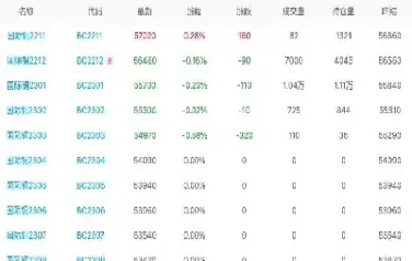上海铜的期货价格(上海铜期货价格行情)_黄金期货_第1张_期货投资网 上海铜的期货价格(上海铜期货价格行情)_https://www.cqckcrrc.com_黄金期货_第1张
