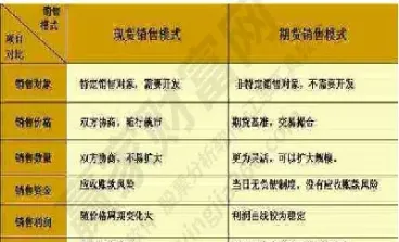 证券期货和商品期货的区别(证券期货和商品期货的区别是什么)_黄金期货_第1张_期货投资网 证券期货和商品期货的区别(证券期货和商品期货的区别是什么)_https://www.cqckcrrc.com_黄金期货_第1张