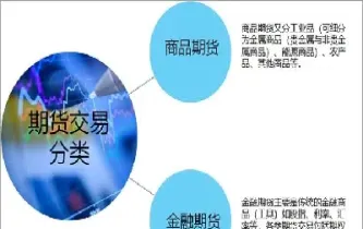期货对未来的发展(期货对未来的发展的影响)_https://www.cqckcrrc.com_理财品种_第1张