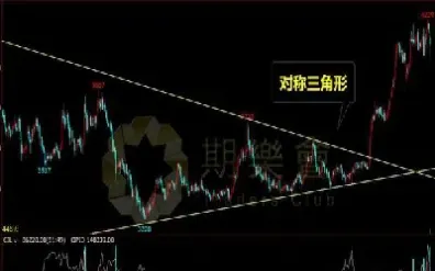 期货组合持续形态(期货组合持续形态有哪些)_期货品种_第1张_期货投资网 期货组合持续形态(期货组合持续形态有哪些)_https://www.cqckcrrc.com_期货品种_第1张