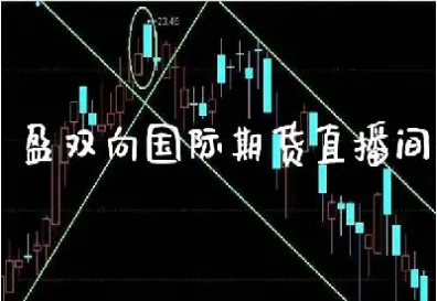 股指期货直播间高品质(国内期货直播网股指期货喊单)_期货直播_第1张_期货投资网 股指期货直播间高品质(国内期货直播网股指期货喊单)_https://www.cqckcrrc.com_期货直播_第1张