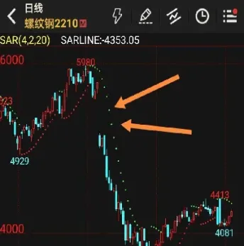 期货历史缺口(期货历史缺口怎么查)_道指直播_第1张_期货投资网 期货历史缺口(期货历史缺口怎么查)_https://www.cqckcrrc.com_道指直播_第1张