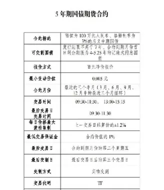 国债期货最后交易日连续竞价时间为(国债期货最后交易日连续竞价时间为多久)_基金理财_第1张_期货投资网 国债期货最后交易日连续竞价时间为(国债期货最后交易日连续竞价时间为多久)_https://www.cqckcrrc.com_基金理财_第1张