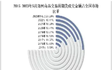 期货成交量脉冲量(期货成交量脉冲量怎么看)_恒指期货_第1张_期货投资网 期货成交量脉冲量(期货成交量脉冲量怎么看)_https://www.cqckcrrc.com_恒指期货_第1张