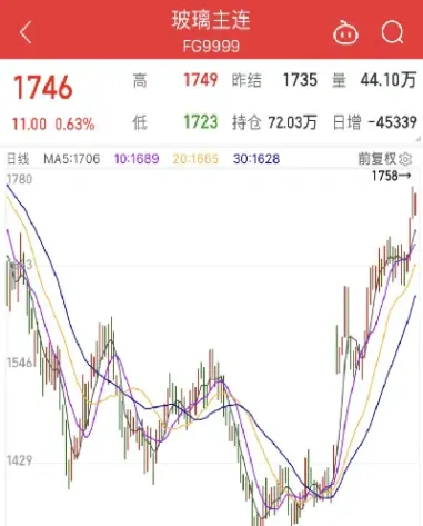 玻璃最新行情分析消息期货(玻璃最新行情分析消息期货走势)_https://www.cqckcrrc.com_理财百科_第1张