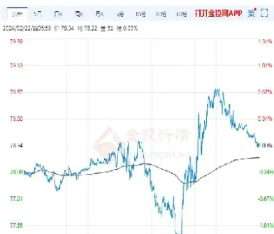 原油走势直播001(原油走势k线图)_https://www.cqckcrrc.com_理财品种_第1张