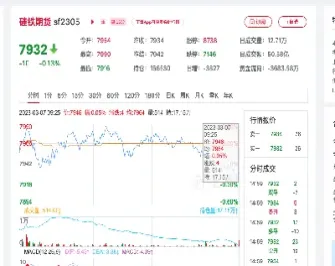 4月1日硅铁期货市场简评(硅铁期货介绍)_道指直播_第1张_期货投资网 4月1日硅铁期货市场简评(硅铁期货介绍)_https://www.cqckcrrc.com_道指直播_第1张