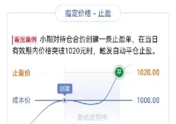 期货交易的止损和止盈(期货交易的止损和止盈的区别)_https://www.cqckcrrc.com_黄金期货_第1张