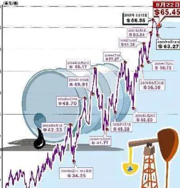 石油期货的结算价(石油期货的结算价怎么算)_https://www.cqckcrrc.com_期货交易所_第1张