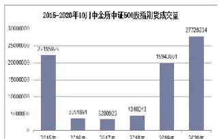 股指期货成交量查询(股指期货成交额)_理财百科_第1张_期货投资网 股指期货成交量查询(股指期货成交额)_https://www.cqckcrrc.com_理财百科_第1张