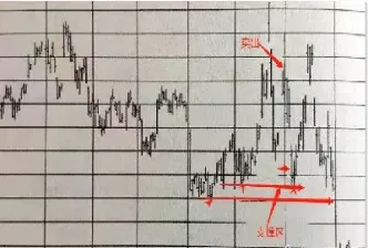 期货图表入门(期货图表入门知识)_https://www.cqckcrrc.com_期货交易所_第1张