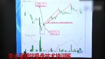 期货日内交易五分钟(期货日内交易五分钟入场点)_道指直播_第1张_期货投资网 期货日内交易五分钟(期货日内交易五分钟入场点)_https://www.cqckcrrc.com_道指直播_第1张