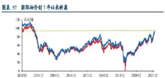 粮食涨价与期货价格(粮食涨价与期货价格的关系)_https://www.cqckcrrc.com_原油期货_第1张