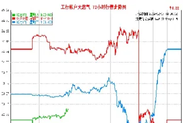 天然气期货实时行情走势(天然气期货实时行情走势图)_原油期货_第1张_期货投资网 天然气期货实时行情走势(天然气期货实时行情走势图)_https://www.cqckcrrc.com_原油期货_第1张