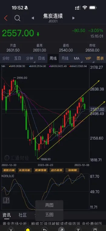 焦煤期货涨跌幅(焦煤期货涨跌幅限制)_https://www.cqckcrrc.com_期货行情_第1张