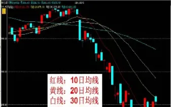 期货点线图与图表(期货点数图)_期货行情_第1张_期货投资网 期货点线图与图表(期货点数图)_https://www.cqckcrrc.com_期货行情_第1张