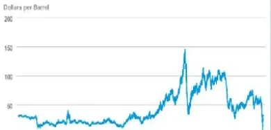对国际原油6月期货(国际原油期货实时最新价格)_https://www.cqckcrrc.com_黄金期货_第1张