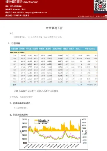 沪胶期货弱势下行(沪胶期货弱势下行原因)_https://www.cqckcrrc.com_原油期货_第1张