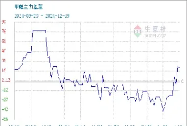 期货甲醇实时走势图(期货甲醇实时走势图最新)_恒指期货_第1张_期货投资网 期货甲醇实时走势图(期货甲醇实时走势图最新)_https://www.cqckcrrc.com_恒指期货_第1张